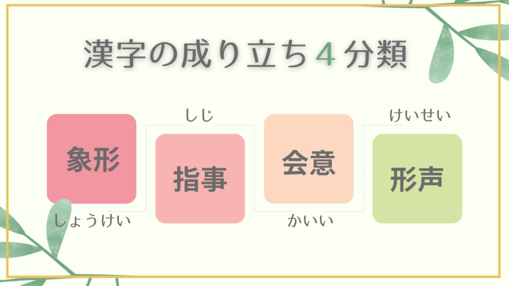 漢字の成り立ち４分類「檸檬」は形声