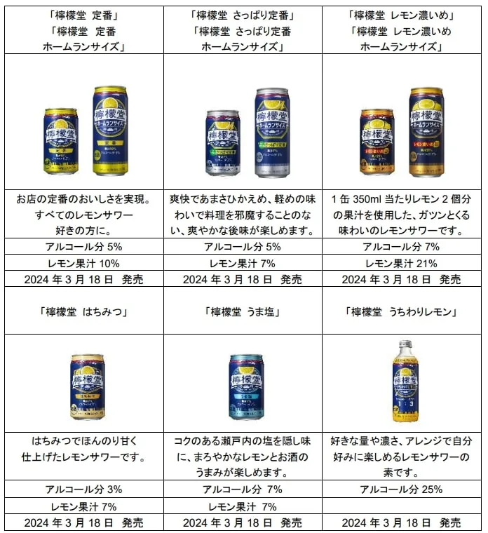 こだわりレモンサワー「檸檬堂」商品ラインナップ（６種類）紹介